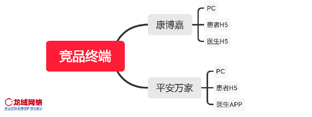 金华APP运营推广一精准社交裂变推广方案：用户分层、裂变玩法与KOC培育全链路设计